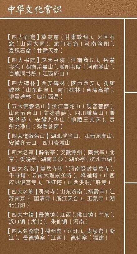快来了解中华文化常识，涨知识啦！