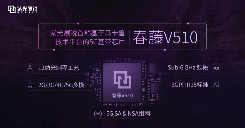 紫光展锐发布5G SoC新品虎贲T7520 采用6nm EUV工艺