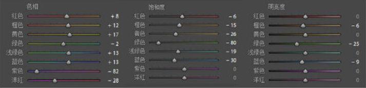 想要拍一组暖棕色调静物?快来看看这篇调色教程