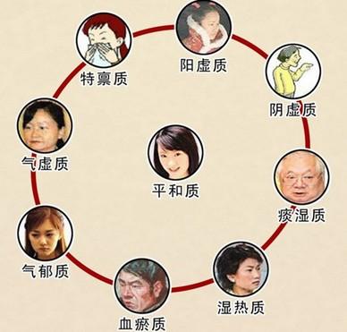 亚健康体质有8类!糖尿病和痛风一般都是哪几类?体质分类科学吗