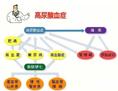 亚健康体质有8类!糖尿病和痛风一般都是哪几类?体质分类科学吗