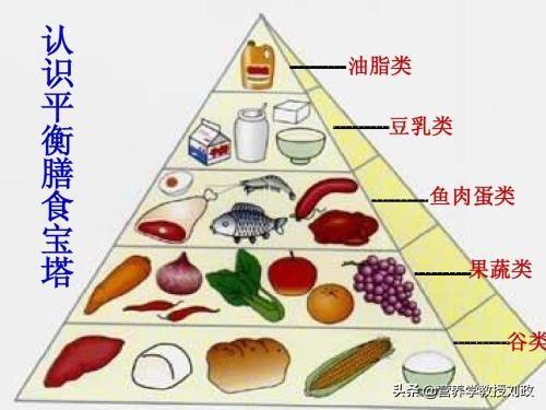 中老年痴呆是慢性病,应及早预防,从平衡膳食做起