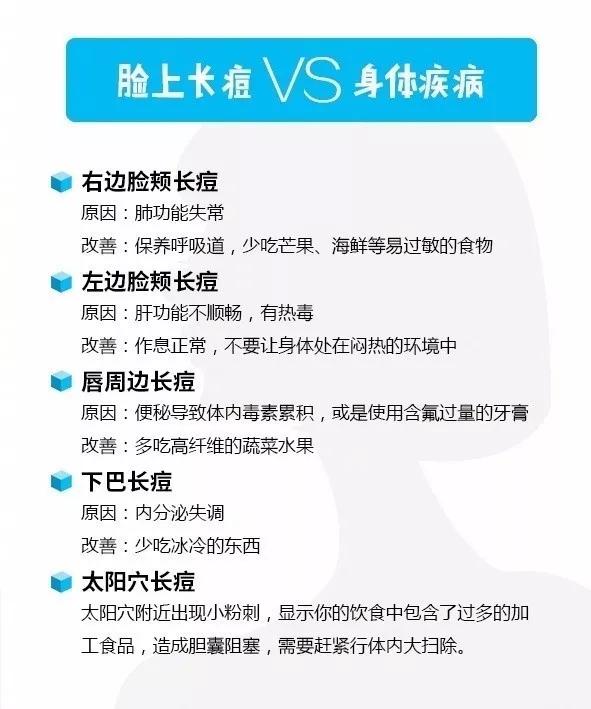 脸蛋是人体健康的晴雨表，内脏干净，脸蛋就漂亮