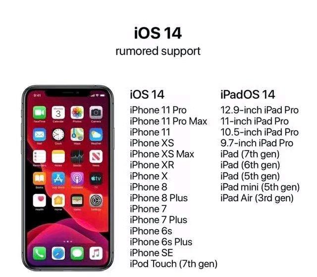 iPhone最新iOS14有着同安卓一样美观桌面,对此11用户是否更期待