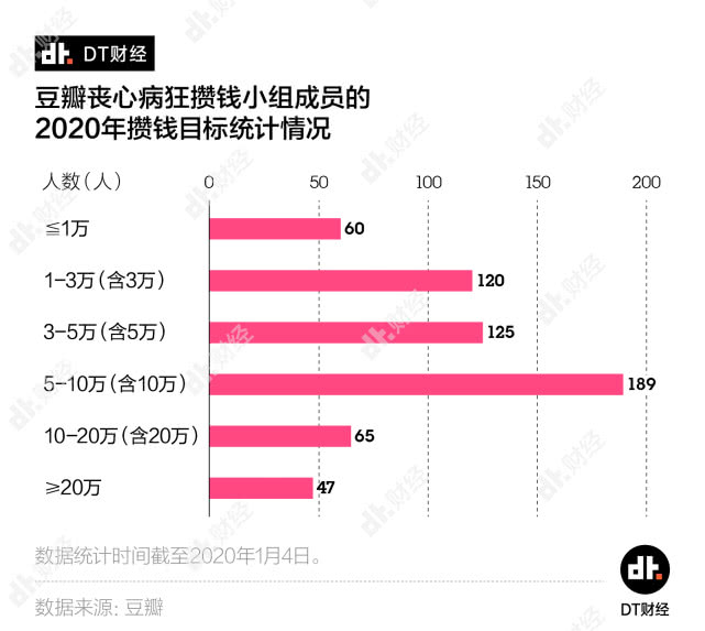 理财青年实录：主副业两开花，年存10W+