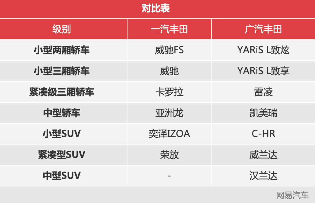 新车面对面:TA是汉兰达胞弟还是荣放PLUS