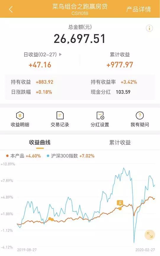 疫情蔓延,全球股市遭血洗,现在投资什么最合适?