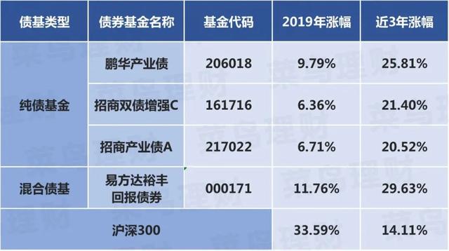 疫情蔓延,全球股市遭血洗,现在投资什么最合适?
