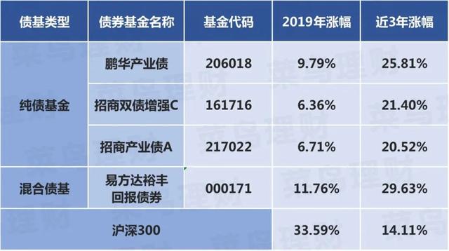 疫情蔓延，全球股市遭血洗，现在投资什么最合适？