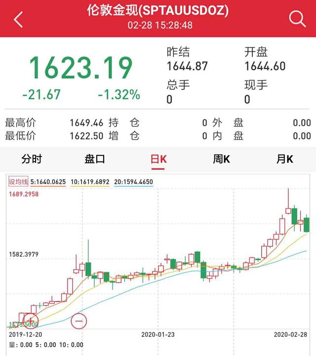 疫情蔓延,全球股市遭血洗,现在投资什么最合适?