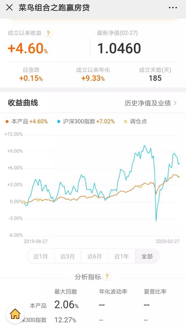 疫情蔓延,全球股市遭血洗,现在投资什么最合适?