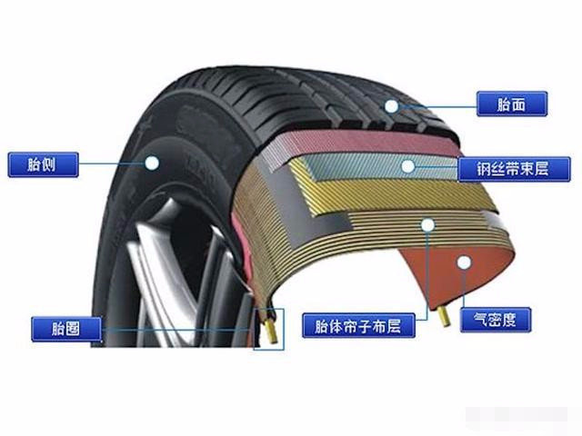 看起来最不可能联网的汽车轮胎都要实现“智能网联”了