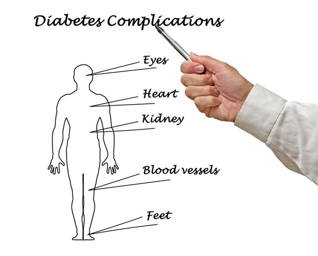 糖尿病患者，高血压和冠心病患病风险增高的潜在病因