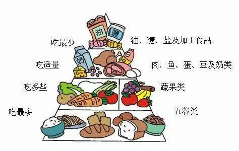 疫情当下:如何在日常生活中提高自身免疫力?