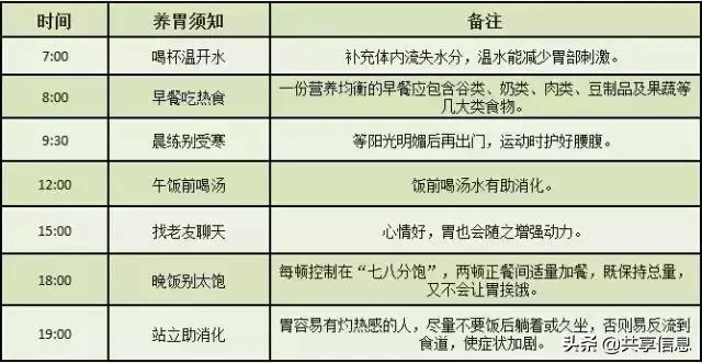 如何正确养胃？养胃小妙招告诉您，欢迎收藏分享