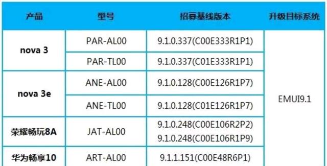 四款华为手机获优待!可参与国产生态系统内测,赶快去报名