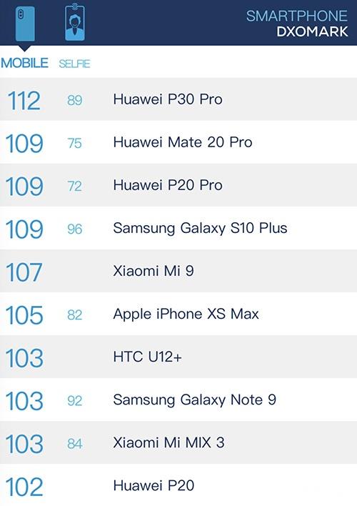 实测华为P30 Pro:你要的“一支手机走天下”