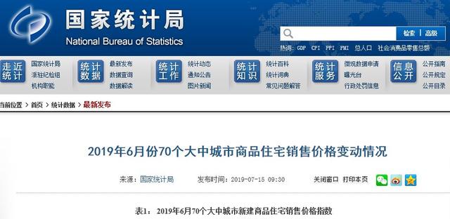 重磅!2020年2月份房价涨了?
