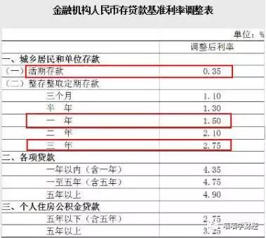 理财之前,你必须要懂的三个基础知识