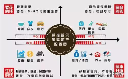 理财之前,你必须要懂的三个基础知识