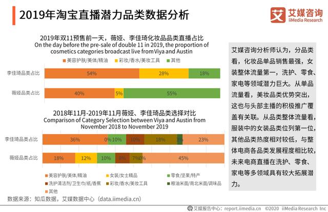 中国直播电商行业直播平台端分析——综合电商运营平台、内容平台