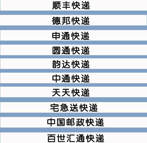 中国快递公司满意度排行，谁在你心中排第一？