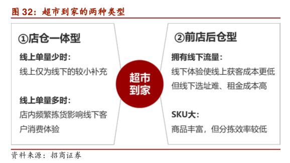 稳扎稳打、垂直聚焦,叮咚买菜的卖菜经