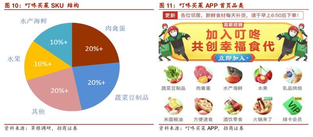 稳扎稳打、垂直聚焦,叮咚买菜的卖菜经