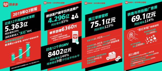 拼多多的百亿补贴有多疯狂,你知道得还是太少