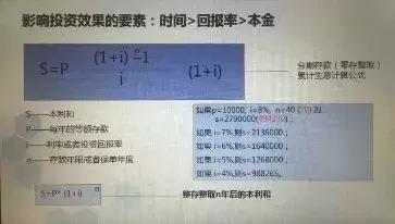 理财小课堂——投资理财六大原则