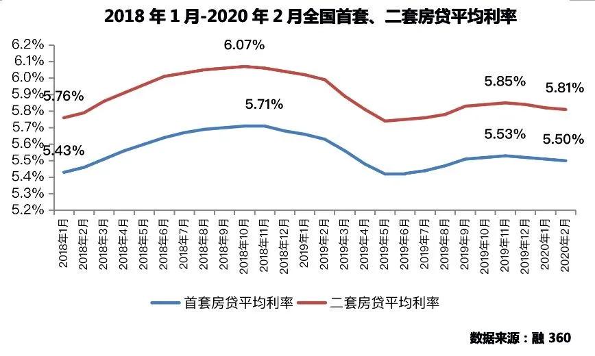 今天，楼市笑了！