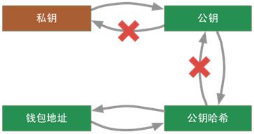 什么是比特币？一起来通过原理看透他