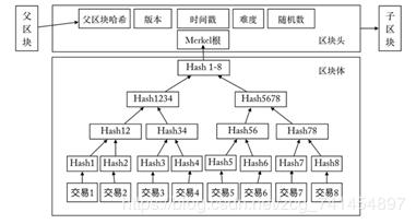 什么是比特币？一起来通过原理看透他