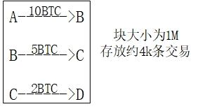什么是比特币?一起来通过原理看透他