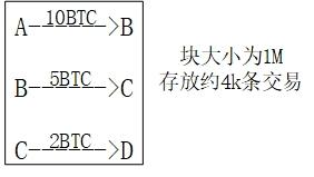 什么是比特币？一起来通过原理看透他