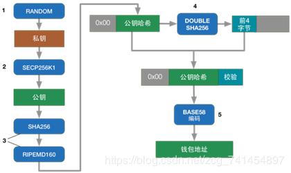 什么是比特币?一起来通过原理看透他