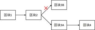 什么是比特币?一起来通过原理看透他