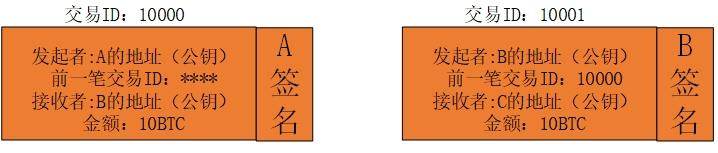 什么是比特币?一起来通过原理看透他