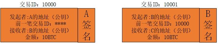 什么是比特币？一起来通过原理看透他