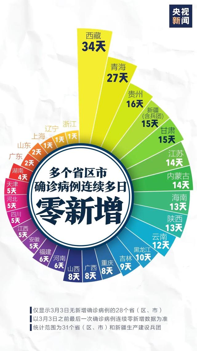 28个省份都是“0”!什么时候可以摘口罩?专家回应了...