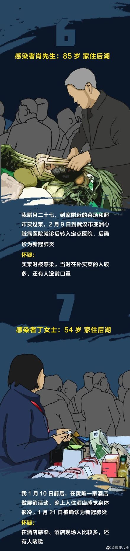 10位新冠肺炎患者亲述：自己就是这样悄无声息被感染的……