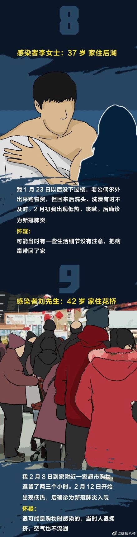 10位新冠肺炎患者亲述：自己就是这样悄无声息被感染的……