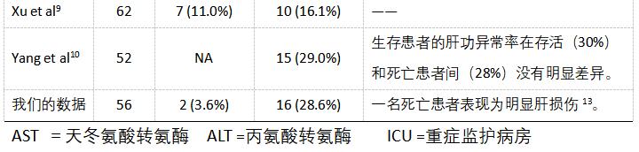 柳叶刀发表王福生院士文章:新冠病毒感染与药物可引起肝损伤