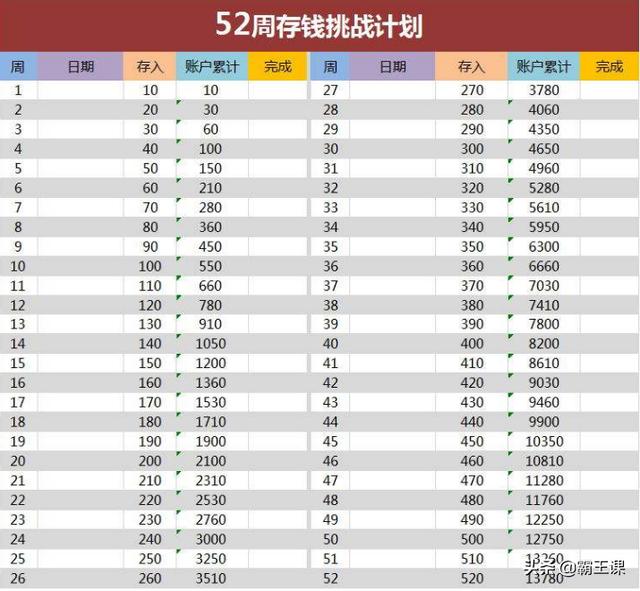 不管收入多少，存钱还应尽早存，用这3种方法，理财不再是难题