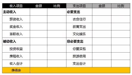 不管收入多少，存钱还应尽早存，用这3种方法，理财不再是难题