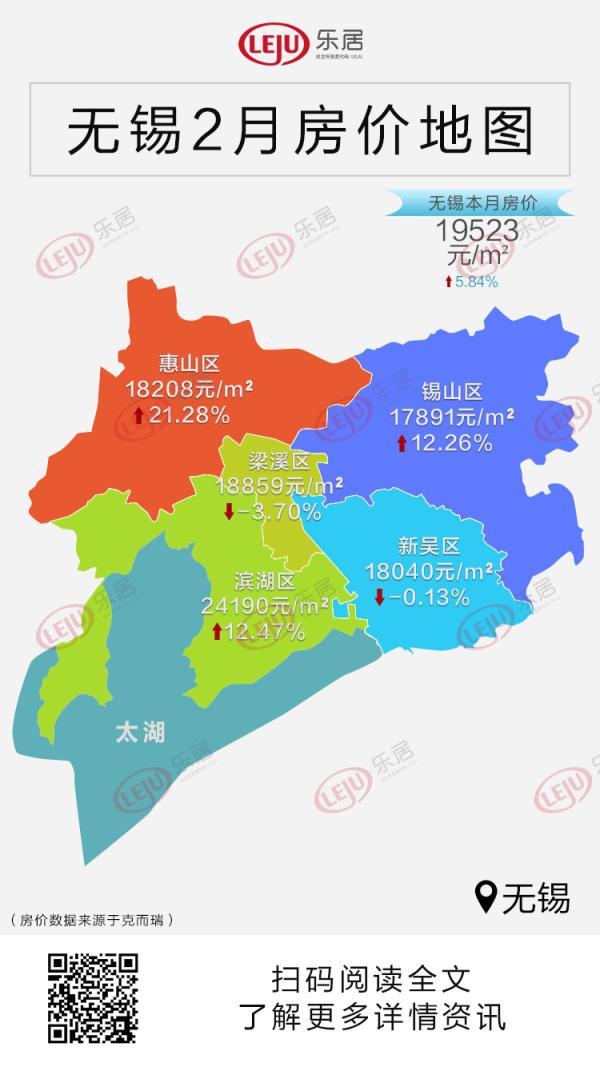 优惠取消，市场回暖，房价上升……无锡楼市风向又变了？