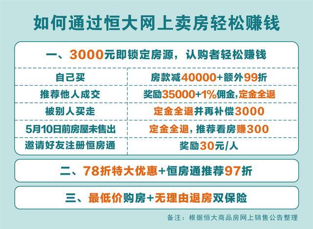 央行重磅定调楼市:买房人笑了,房企压力来了 | 幸福策评