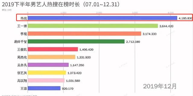 助推肖战走红的娱乐圈大佬疑曝光,他还跟陈道明关系匪浅?