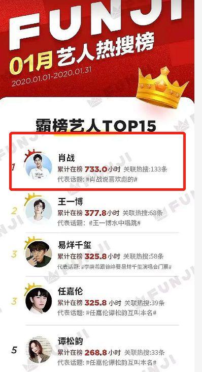 助推肖战走红的娱乐圈大佬疑曝光,他还跟陈道明关系匪浅?
