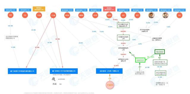 助推肖战走红的娱乐圈大佬疑曝光，他还跟陈道明关系匪浅？